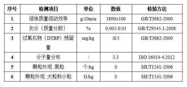 FFP2/FFP3熔喷布已在AG庄闲官网科技量产