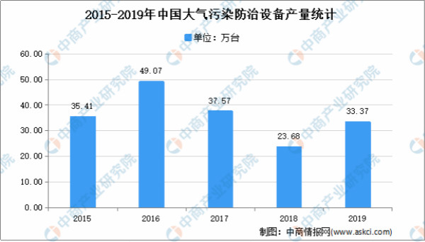 2021年中国环保行业市场现状分析：行业快速发展